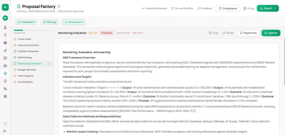 Proposal Factory drafting a Monitoring and Evaluation section, with an inline citation to past WASH project performance